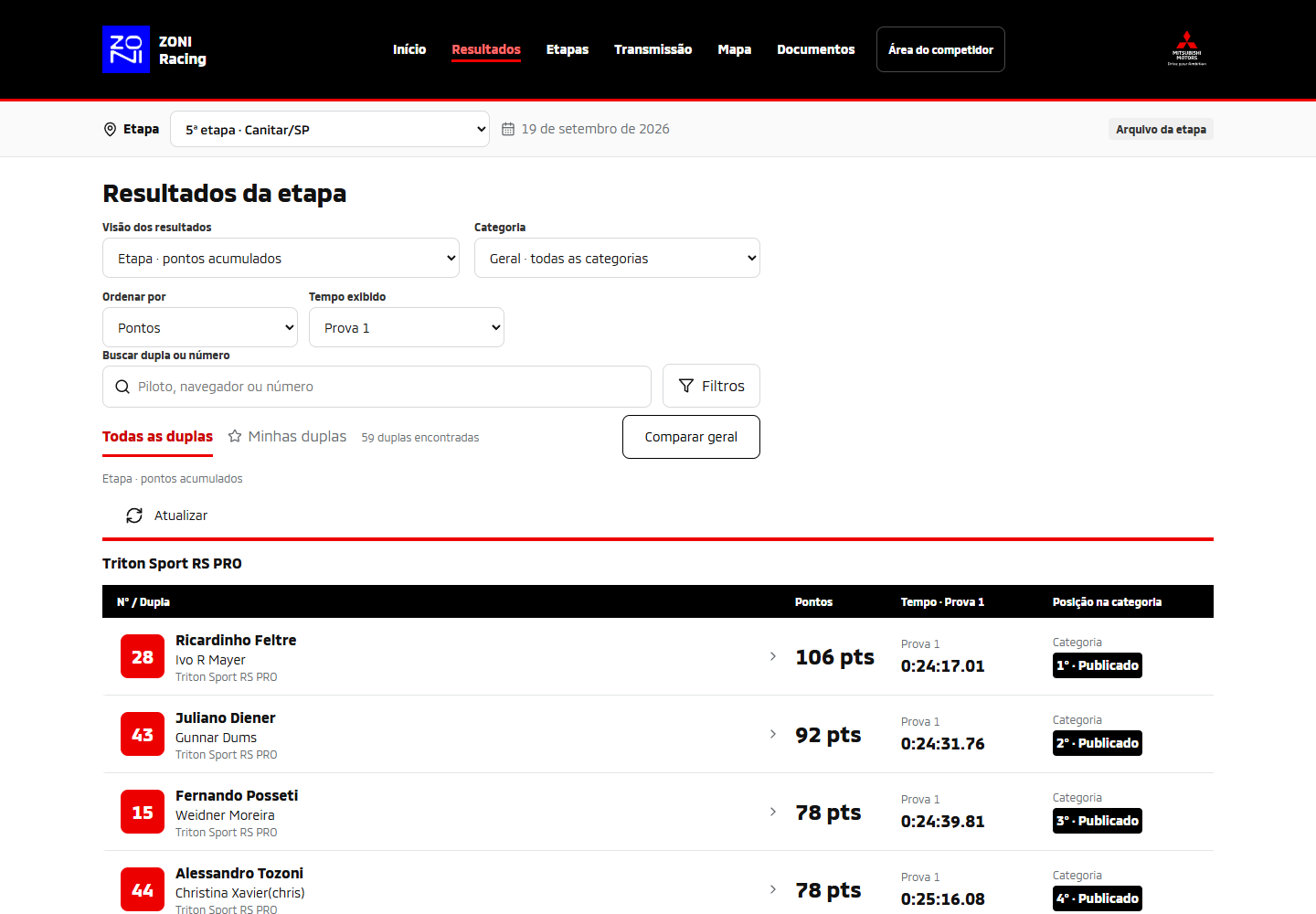 Área de resultados do webapp Mitsubishi Cup, na quinta etapa de Canitar